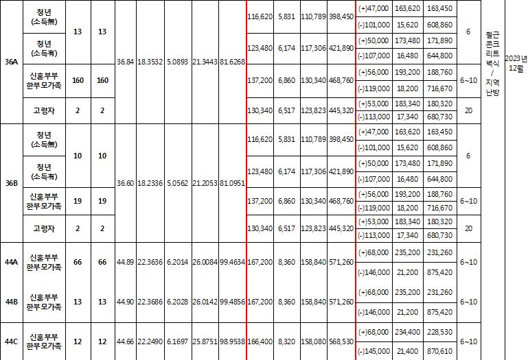 수서행복주택 13