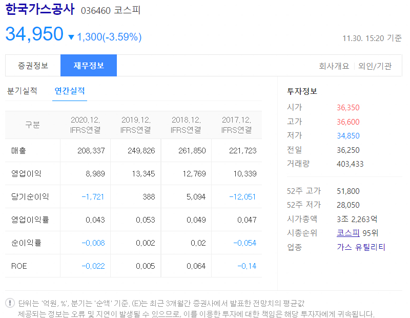 한국가스공사 재무정보