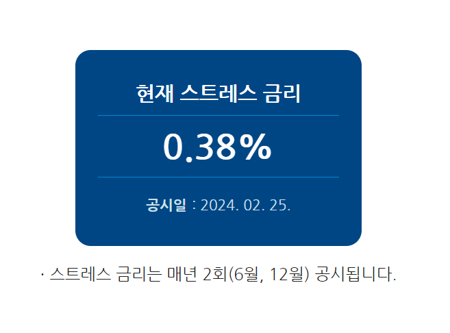 스트레스-금리-공시