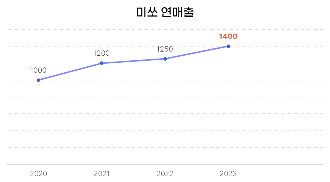 룩컨슈머 이미지