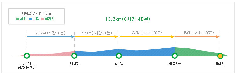 가을여행지-추천-주왕산-등산코스-갓바위코스