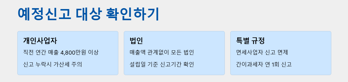 신고대상