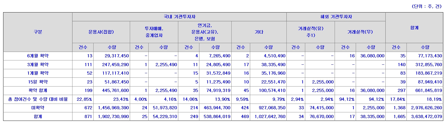 금양그린파워 공모주