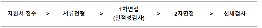 현대자동차 모집 전형 일정