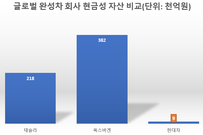 오늘의 관심 소식(Genie Music, KTH cap?), 2021년 3월 22일 현대자동차 배터리 내실화, 안드로이드 앱 중단 오류