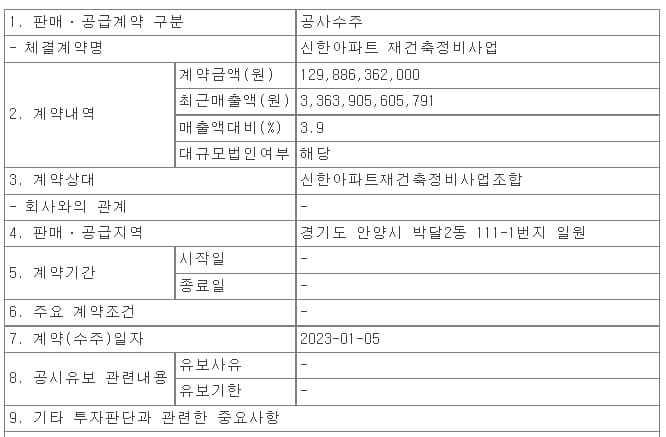 HDC현대산업개발&#44;안양 신한아파트 재건축정비사업