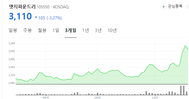 테슬라-자율주행-관련주