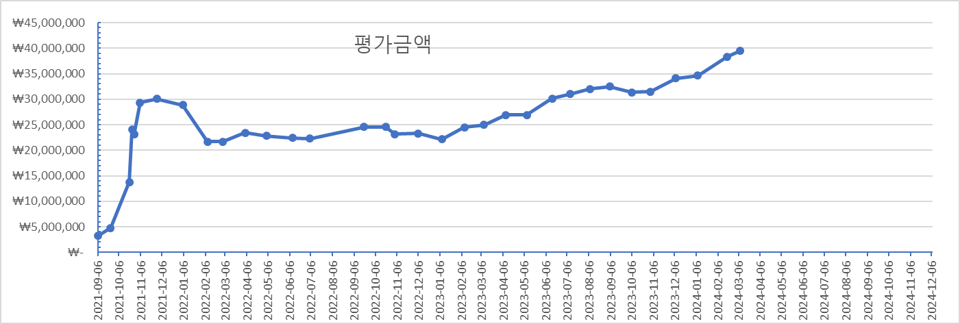 자산그래프