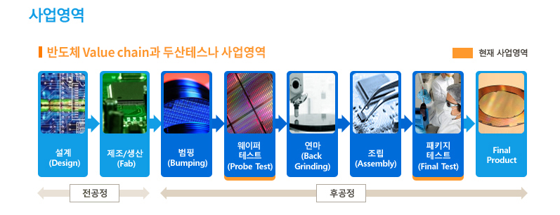 사업영역