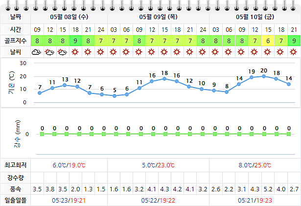 하이원CC 날씨 정보 0508 (실시간 날씨는 아래 이미지 클릭요~^^)