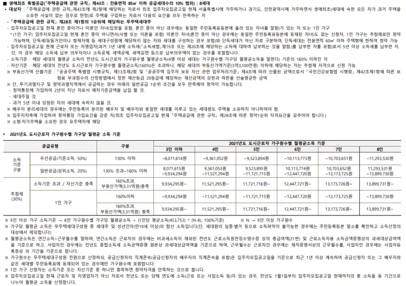 생애최초 특별공급 신청자격