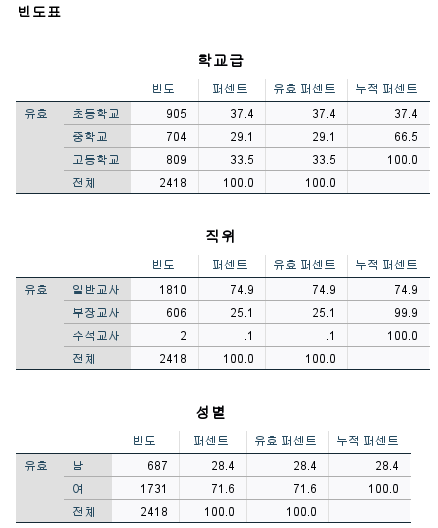 빈도표: 집단 개수와 비율 확인