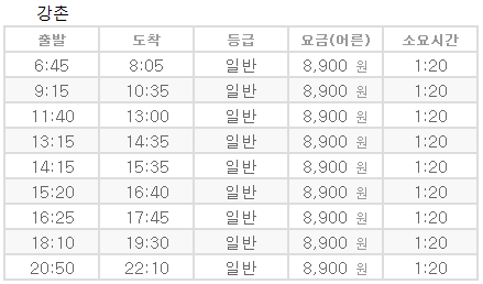 동서울터미널 시외버스시간표 정보 알아봅시다. (동서울종합터미널 강촌 강포리 경주 건국 거진 경북도청 거창 시외버스터미널 버스요금 소요시간 안내) 동서울터미널 시외버스시간표 정보 알아봅시다. (동서울종합터미널 강촌 강포리 경주 건국 거진 경북도청 거창 시외버스터미널 버스요금 소요시간 안내)