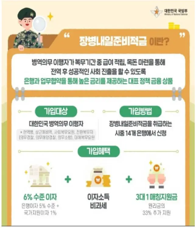 2023년 청년지원금 종류 2023년 청년지원금 종류