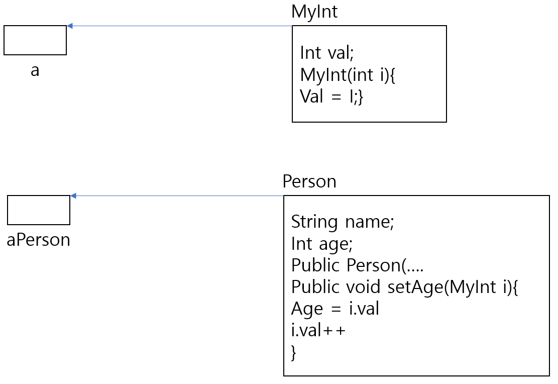 [JAVA] 8.인자전달 (Call-by-value)