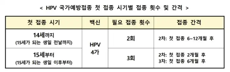 횟수