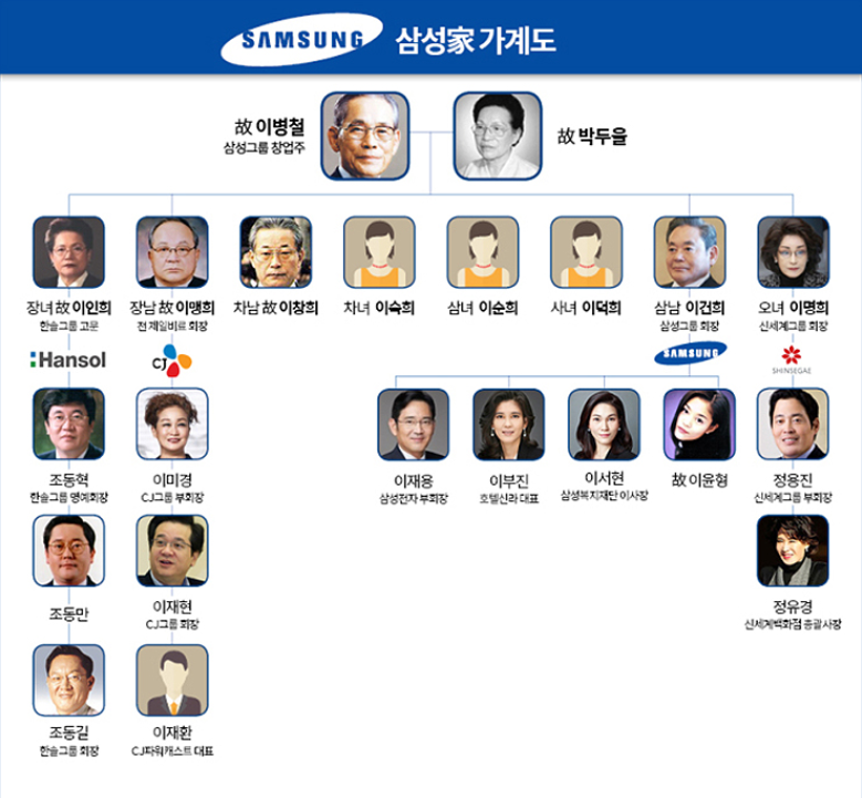  故이건희 회장님의 삶과 마지막