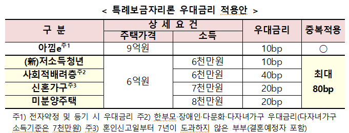  돈이 되는 백과사전