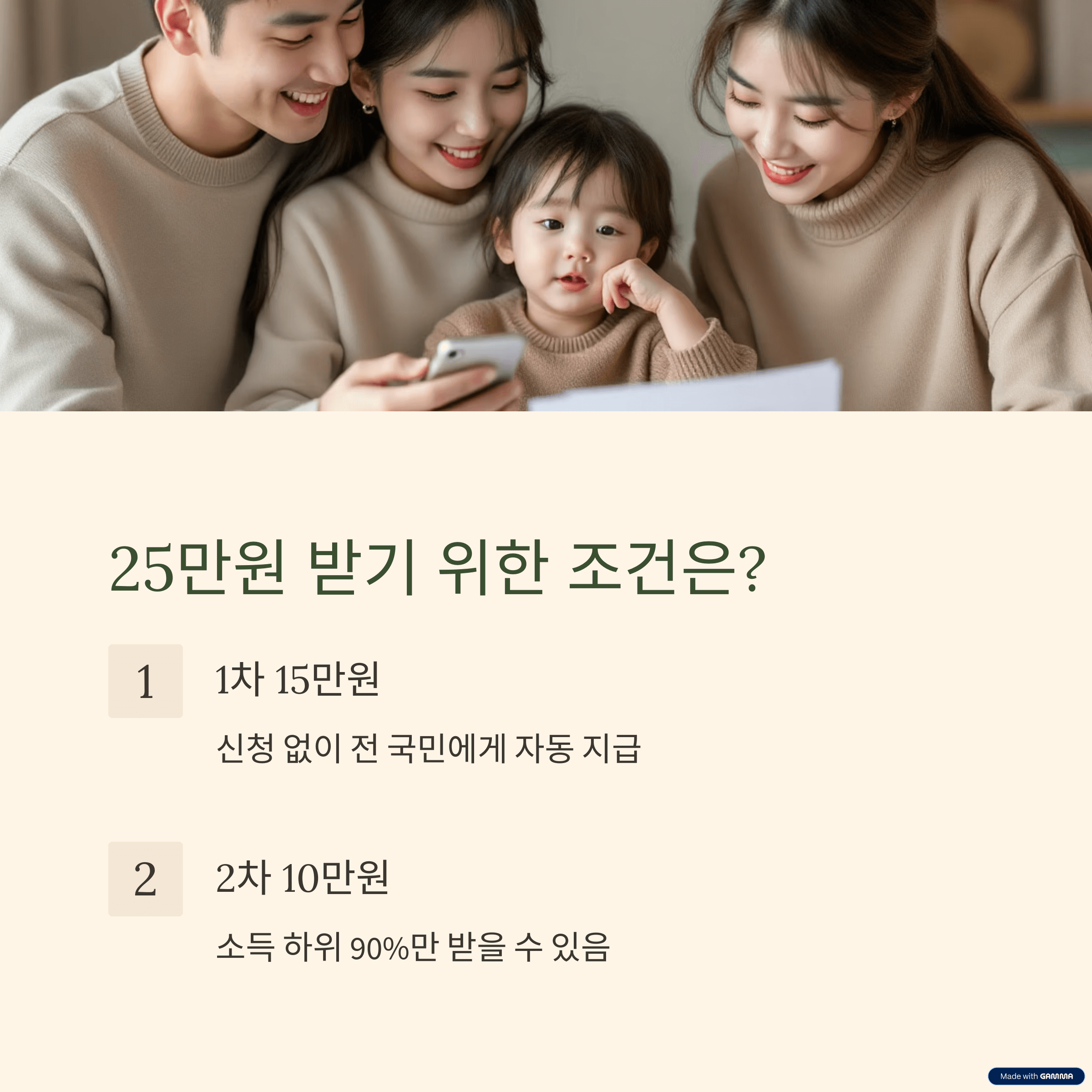 민생회복 카드소비 지원금 25만원 신청해야 받는다