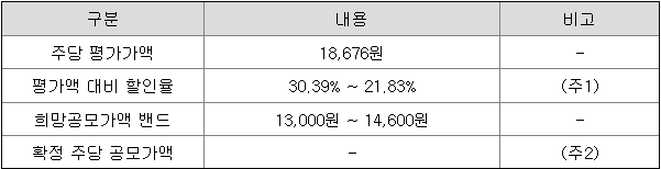 에스켐 평가액 대비 할인율