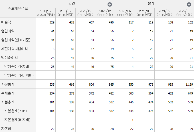 비나텍-기업실적