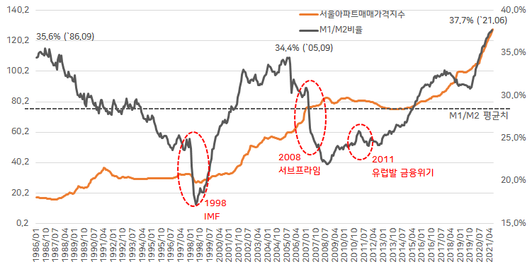  유동성의 흐름