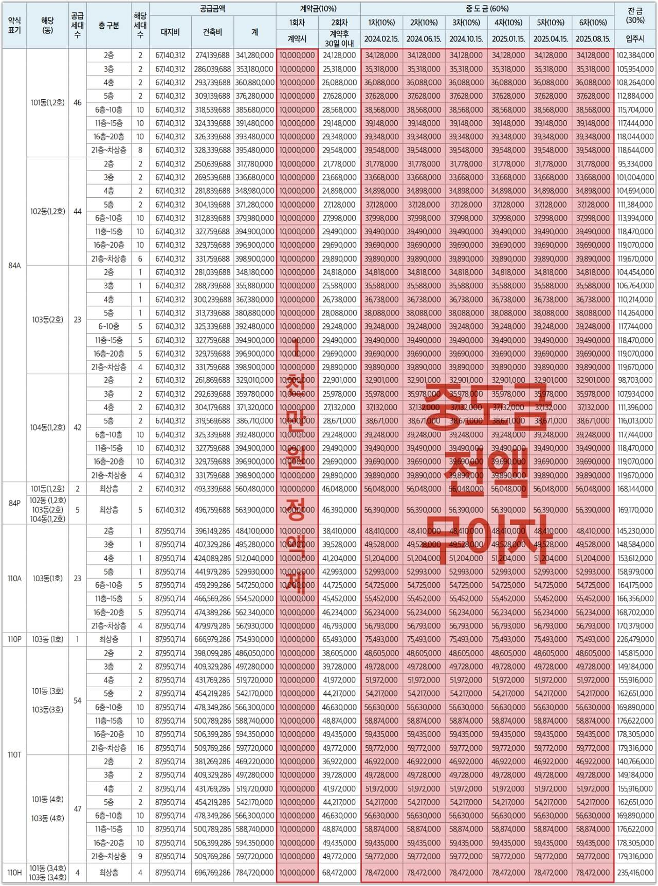 군산 지곡 한라비발디 2차 은파레이크뷰 분양 공급금액 및 계약금 중도금, 잔금 납입일정