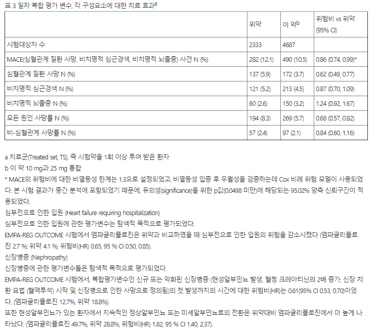 한국베링거인겔하임 자디앙정 10mg(엠파글리플로진 10mg)