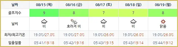 알펜시아CC 날씨 (실시간 정보는 아래 이미지 클릭요~!)