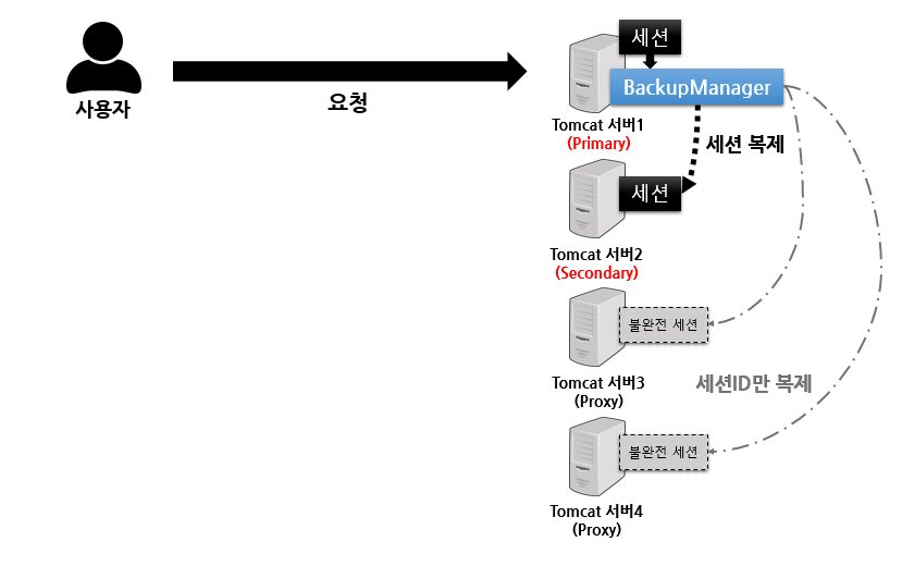 Session Clustering