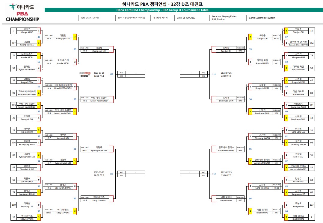 하나카드 PBA 챔피언십 32강 대진표4