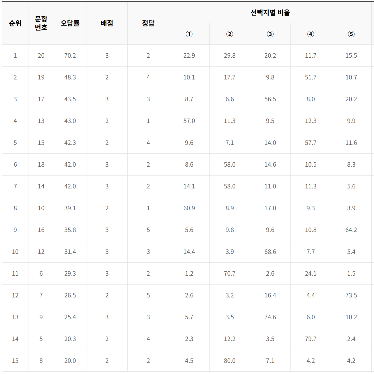 2024년 6모 고2 과탐