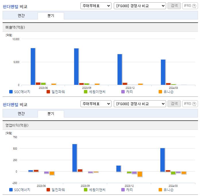 SGC에너지_업종분석