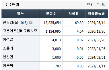 상승에프앤비 이미지