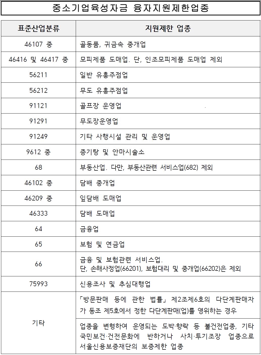  서울시 자영업자 생존자금 현금 지원