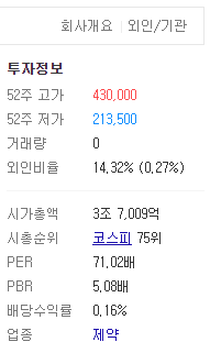한미약품 정보