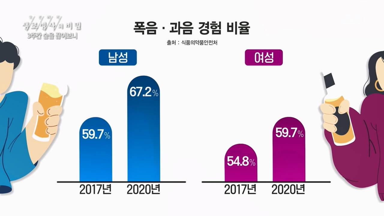 생로병사의 비밀.E865.230420p.H264-F1RST.mp4_20230420_202157.928.jpg