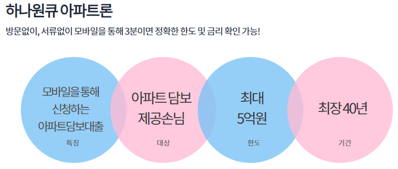  [하나은행] 하나원큐 아파트론 비대면 대출/취득세 카드납부 후기