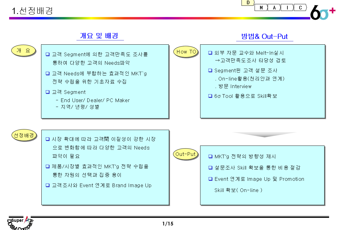  고객만족도_발표자료(6sigma)