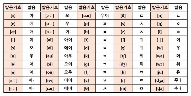 기호 이미지