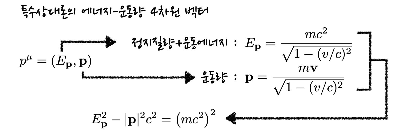 definition of the energy-momentum 4-vector of a single particle&#44; which is moving with constant velocity.