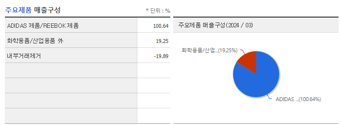 화승엔터프라이즈_주요제품