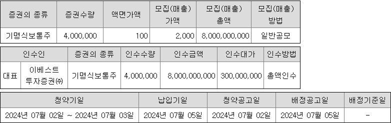이베스트스팩6호 청약 증권사