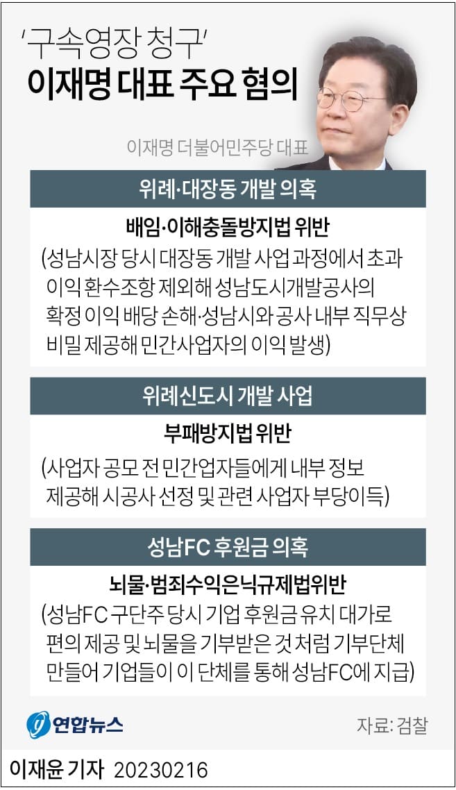 검찰&#44; 민주당 이재명 대표 구속영장 청구...국회의원 체포동의안 처리 절차