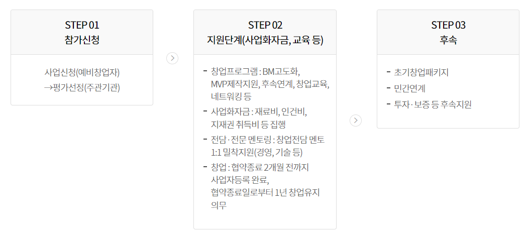 창업정부지원사업