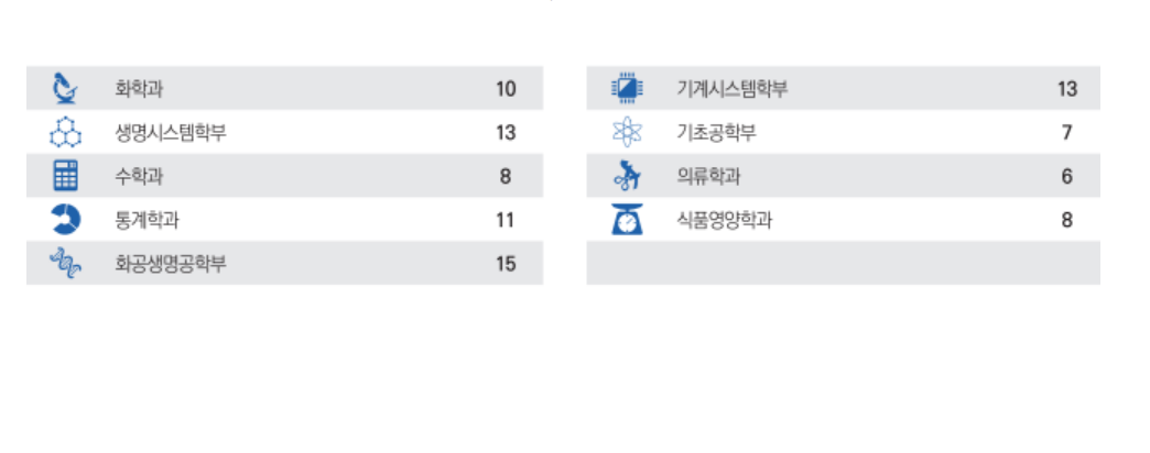 2024-숙명여대-학종-이과