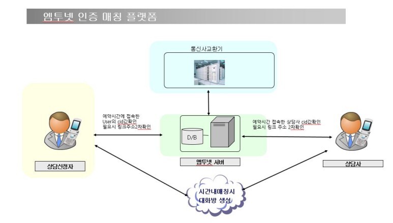  상담형ars 예약기능 안내