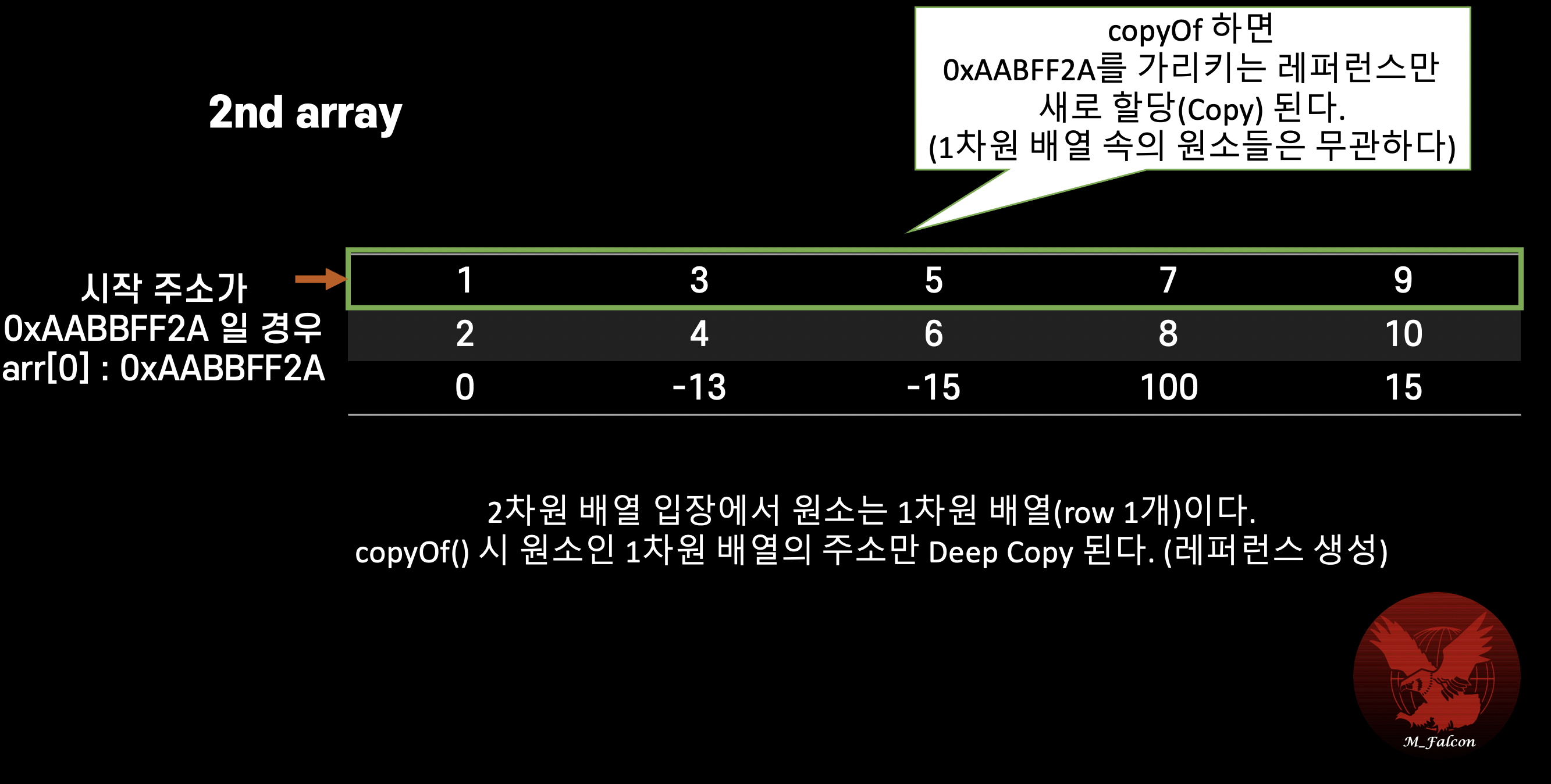 [Kotlin] array copyOf, clone — Falcon