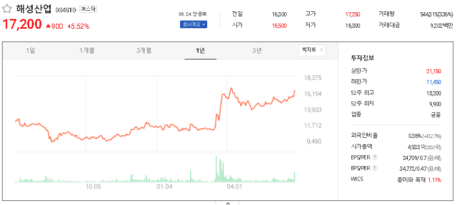  포장 관련주 대장주 TOP21