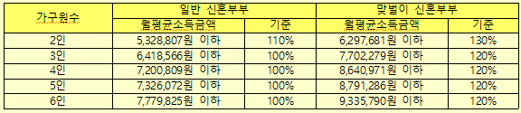 의정부 녹양&#44; 호원 행복주택의 모든것 알아보기